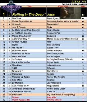 Ranking 741 de 2011